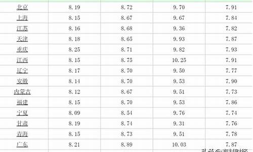 兖州92号汽油多少钱_兖州附近汽油价格