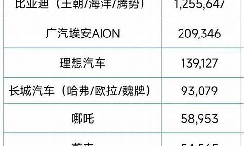 中国六月汽车销量排行_全国6月份汽车销量