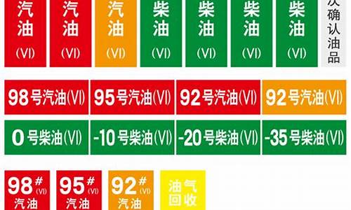 全国加油站国六柴油价格是多少_全国加油站国六柴油价格