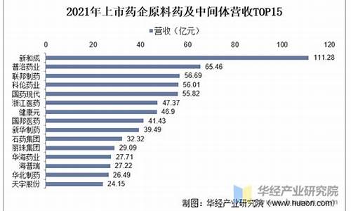 十大原料药生产企业-全国原料药或中间体企业50强排名榜