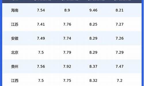全国各地柴油价格表_全国各地柴油价格表最新