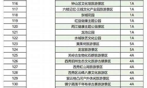 全国景区门票价格排名_全国景区门票价格排名前十