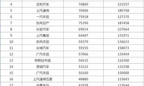 中国汽车厂商排行榜_全国汽车厂商