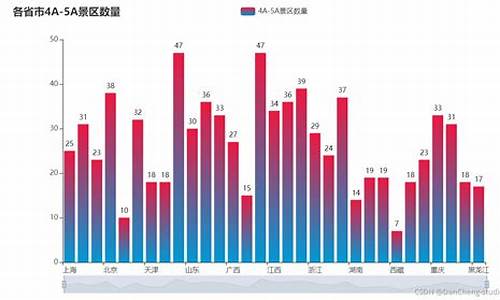 全国热门旅游景点数据分析_全国热门旅游景点数据分析与可视化