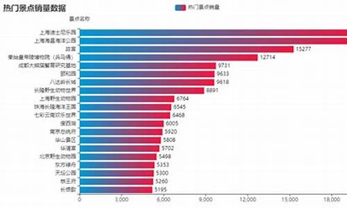 全国热门旅游景点数据可视化_旅游景点信息可视化