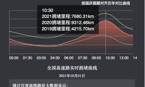 全国热门景点人流指数排名_全国各大景点人流实时_1