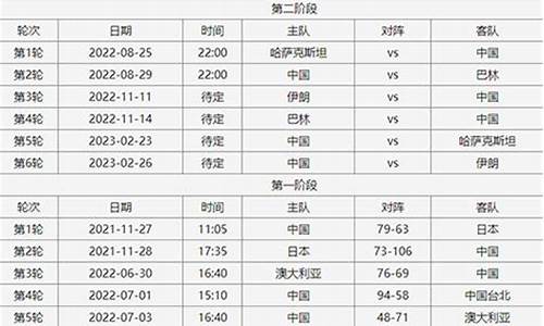 2019--2020篮球全国联赛开始时间-全国篮球联赛时间表