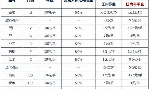 全国苹果期货开户手续费(期货开户手续费返还90)_https://www.cdffq.com_金属期货_第1张