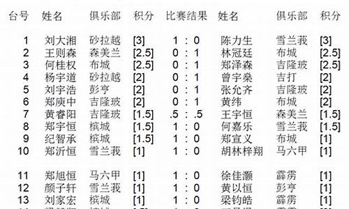 全国象棋青年赛对阵表_全国象棋青年赛对阵