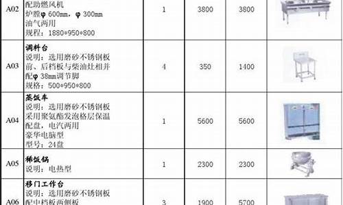 整套厨房厨具设备价格_全套厨房设备报价