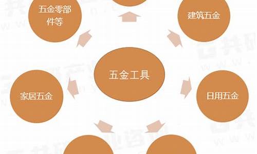 全球五金商机网_全球五金价格攻略