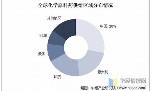 世界原料药市场销售排名-全球原料药生产国排名