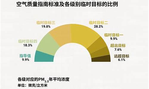 天气最差的国家_全球哪个城市天气差