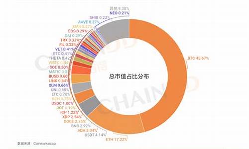 全球数字货币市值(全球数字货币市值排行)