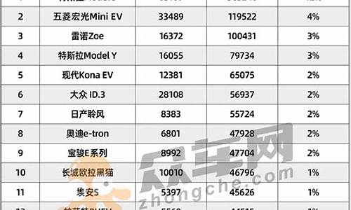 全球新能源汽车排名_全球新能源汽车排名前五