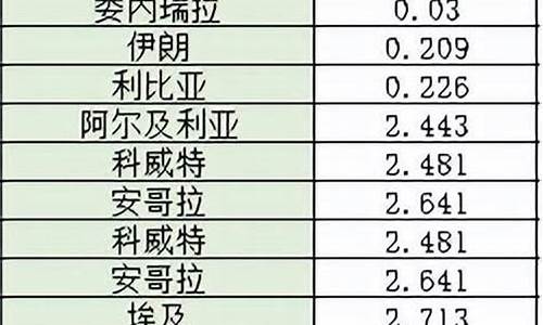 全球最大油价基金排名_全球最大油价基金排名榜