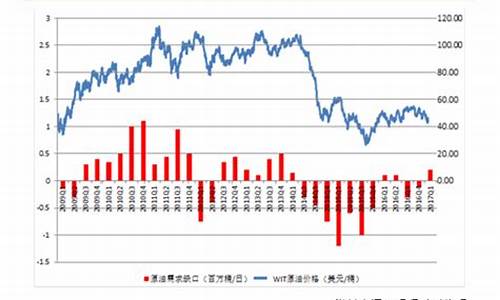 全球油价行情_全球最新油价情况表