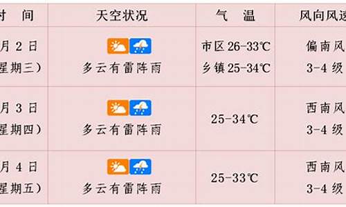 全球未来3天天气_世界未来天气