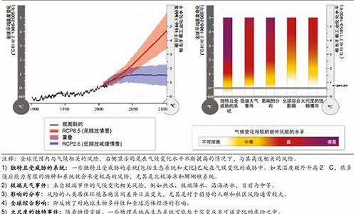 全球极端天气平均_全球极端天气统计