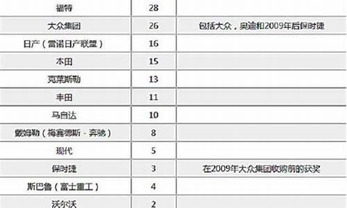 全球汽车发动机质量最好的排名_全球汽车发动机排名前十