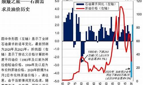 全球油价大涨_全球油价攀升趋势