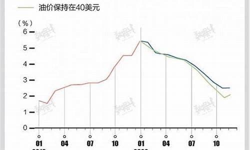 全球油价暴跌利比亚_全球油价暴跌利比亚会怎么样