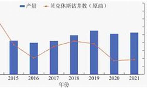 全球油价表_全球油价美国油价对比