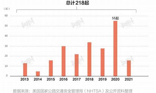 官方公布特斯拉事故调查结果,全球特斯拉事故汇总