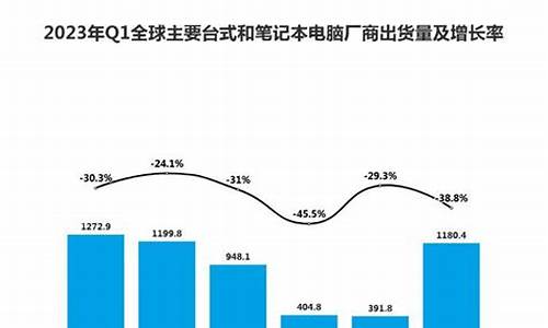 全球电脑系统用户量占比_全球电脑操作系统份额