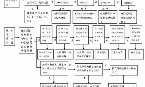 全自动洗衣机面板维修多少钱_全自动洗衣机面板维修