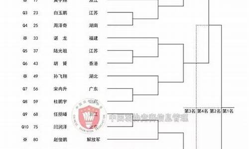 全运会正赛羽毛球赛程-全运会羽毛球预赛直播