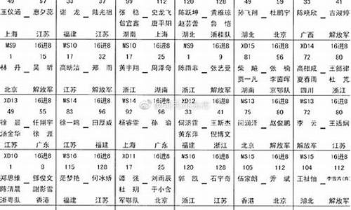 全运会羽毛球赛程安排最新_全运会羽毛球比赛时间