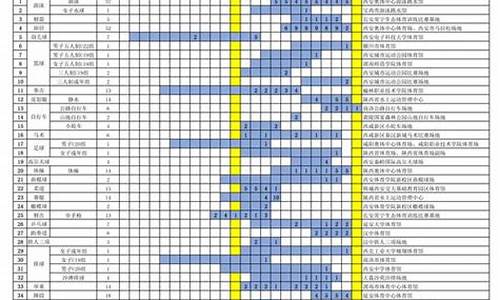 全运会赛程时间表格图片_全运会赛程时间表格