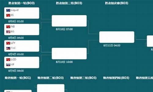 8个球队分成两组 其中两个强队分一起的概率-八个球队比赛赛程