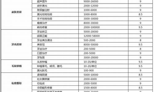 八大处整形价格一览表_北京八大处整形价格一览表