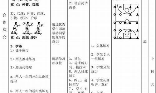 初二篮球课教案_八年级篮球体育课教案及反思