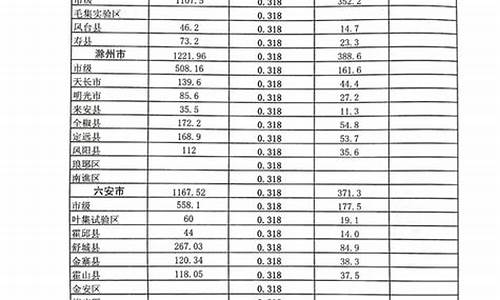 公交车成品油价格补贴_城市公交车成品油价格补助政策