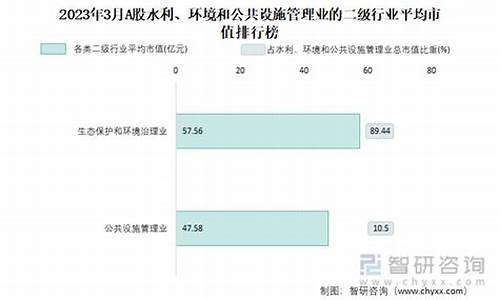 公共设施管理服务_公共设施管理