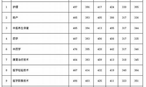 公办专科最低分数线是多少啊_公办专科最低分数线是多少