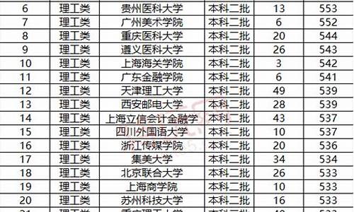 公办二本院校分数最低_公办二本大学分数线最低分