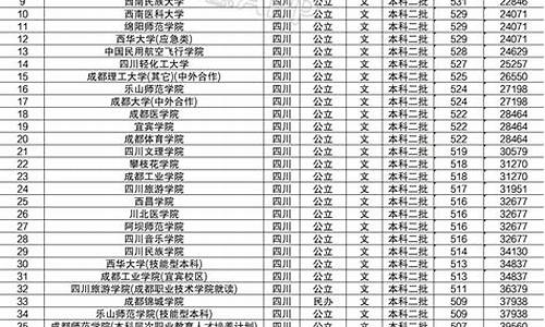 公办二本大学最低分数线文科-公办二本大学最低分数线