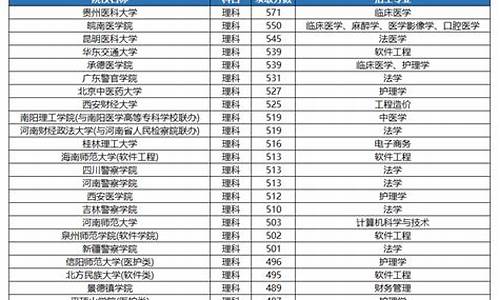 公办二本最低分数线的大学文科_公办二本大学文科排行