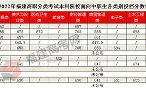 公办大专分数线2024,公办大专分数线2024最低分数多少