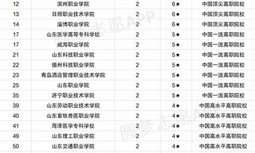 湖北省公办大专排名及分数线,公办大专排名及分数线