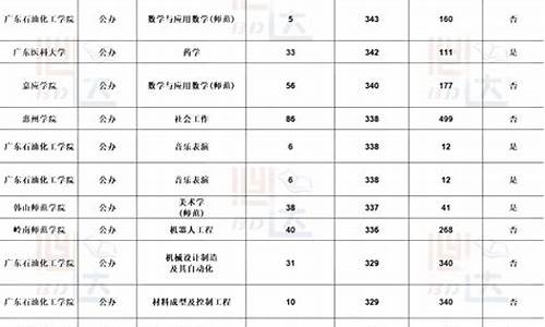 公办本科分数线较低的学校,公办本科分数线低的大学