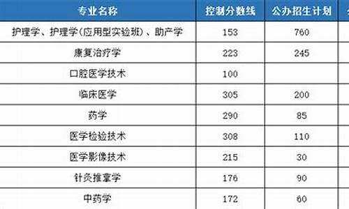 公办本科分数线多少广东,公办本科分数线多少