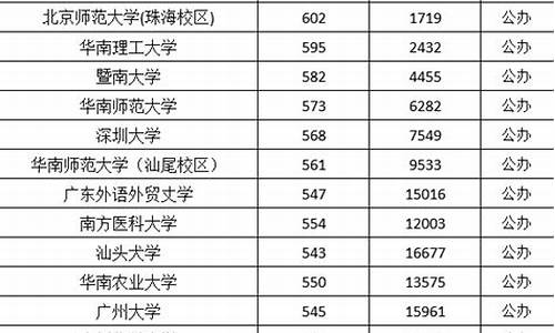 公办本科分数线怎么算,公办本科多少分录取