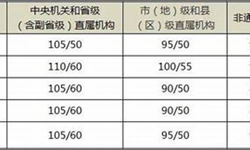 公务员合格分数线是什么意思,公务员考试合格分数线有什么用