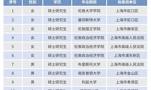 公务员录取程序政审在哪一步_公务员录取程序