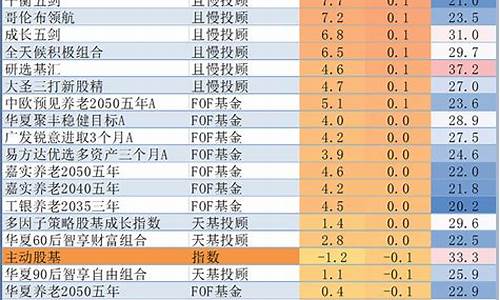 公募基金价值分析_公募基金的价值